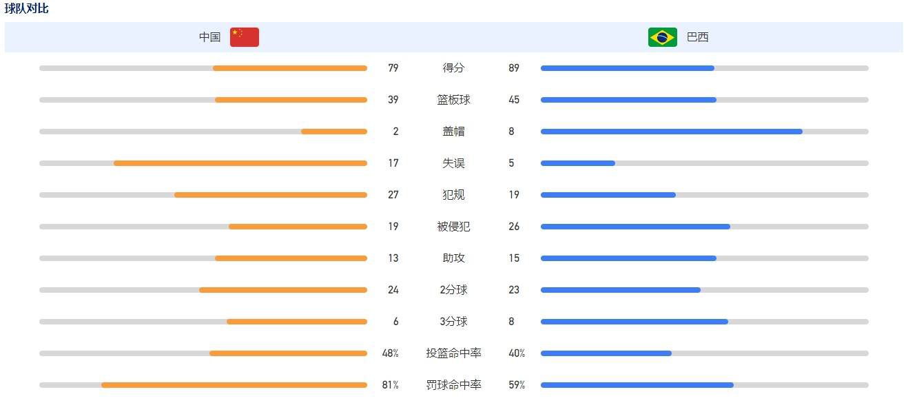 《一出好戏》13.55亿《一出好戏》海报《一出好戏》幕后单机位真人秀特辑呈现电影创作百态，将以一周播两集的形式记录还原拍摄过程，真人秀第二集围绕复景及海难后首场拍摄完成展开，暴雨片场虽然条件恶劣但是欢乐多多，再难也是彼此扶持，一起努力，互相信任相互鼓励